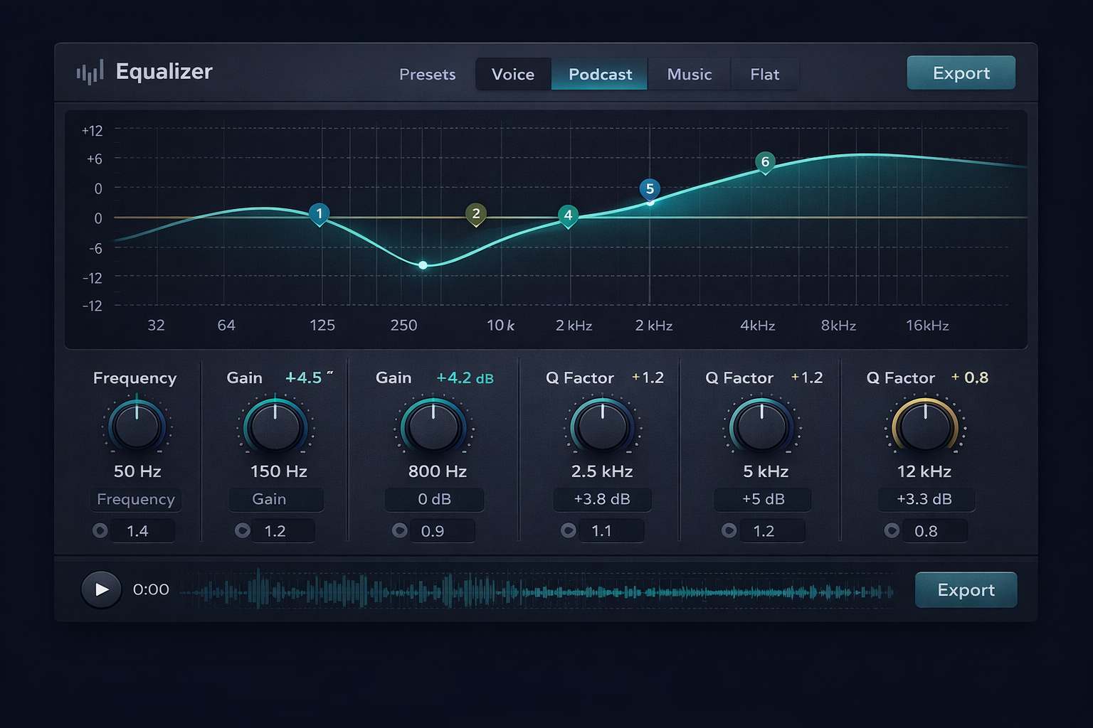 Audio-Editor Online equalizer interface with adjusted frequency bands and podcast preset selected