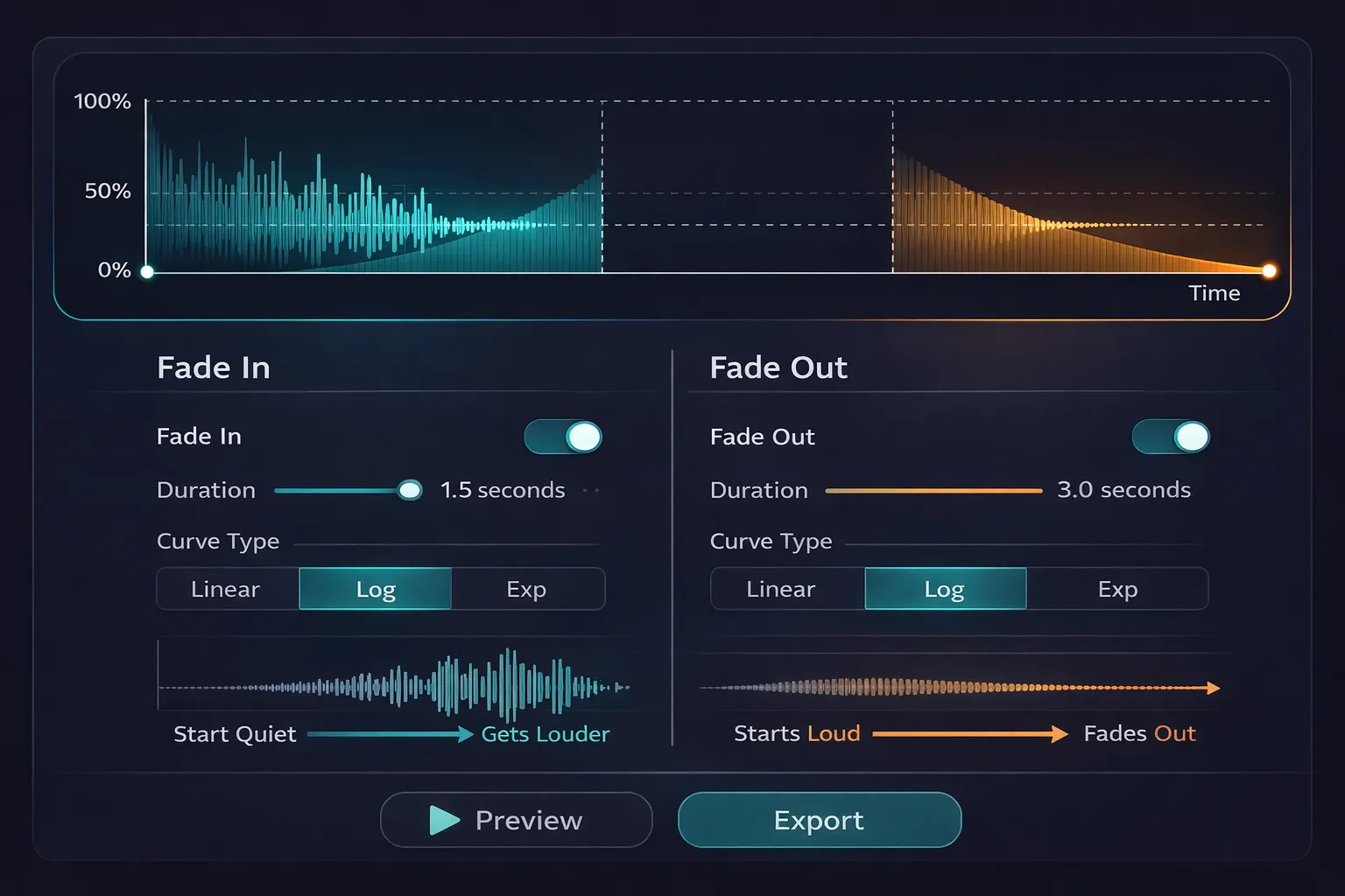 Audio-Editor Online fade in and fade out tool interface with duration controls, curve type selection, and waveform visualization