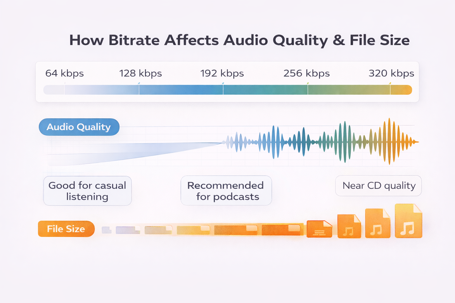 Video resolution and recommended bitrate table: 240p, 360p, 480p, 720p, 1080p, 4K and 8K