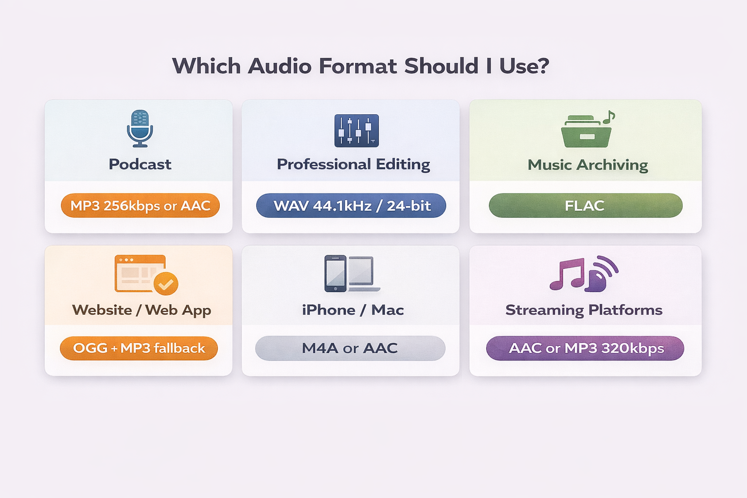 Recommended video formats for YouTube, Instagram, TikTok, Twitter/X, Facebook and LinkedIn