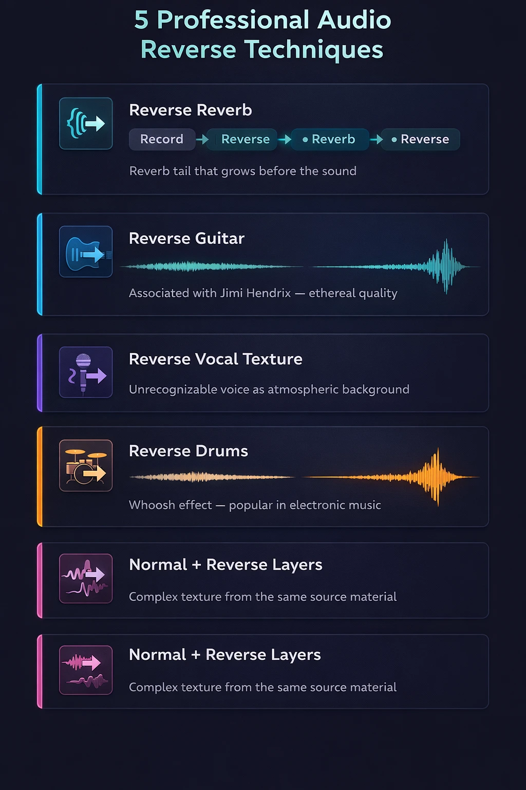 Infographic describing the five professional techniques with reversed audio: reverse reverb, reverse guitar, vocal as texture, reverse percussion, and normal plus reversed layers